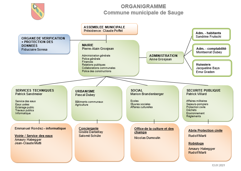organigramme 2021